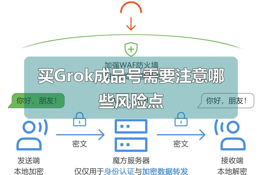 买Grok成品号需要注意哪些风险点