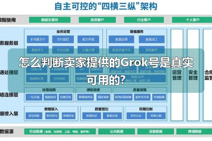 怎么判断卖家提供的Grok号是真实可用的?